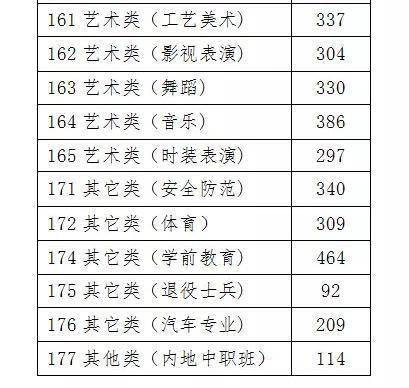 浙江艺术生多少分能上一本？（浙江省艺分数线）-图1