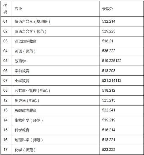 2020上海音乐学院高考录取分数线？（2020上海师范大学音乐教育录取分数线）-图2