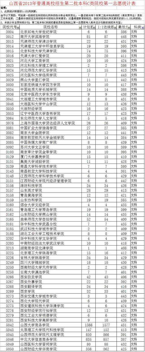 2018年山西省三本分数线？（2019年山西文科三本分数线划定）-图1