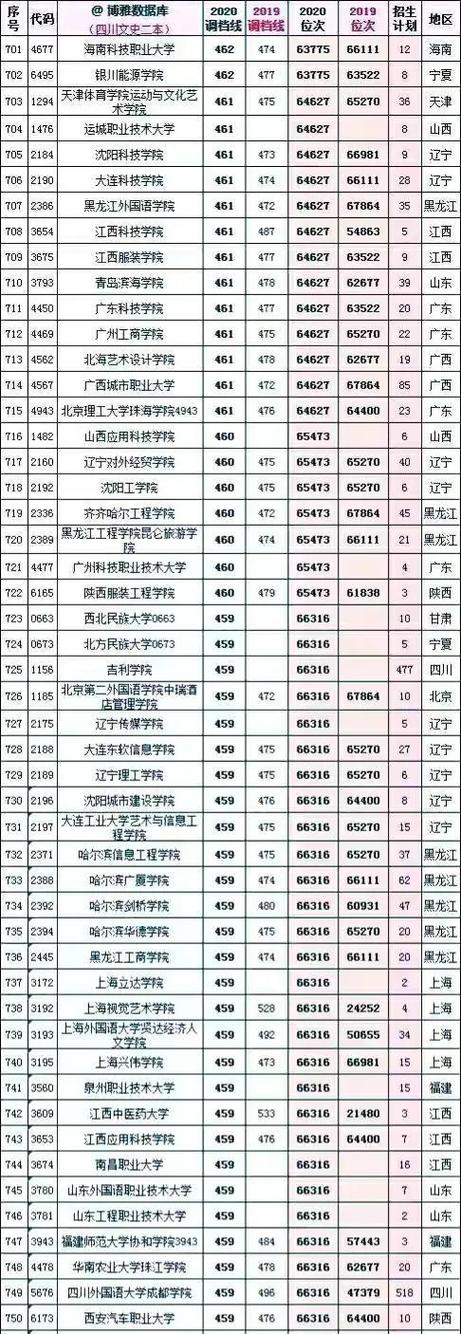 四川文化分392专业237分上几本？（四川文化文科二本分数线）-图1