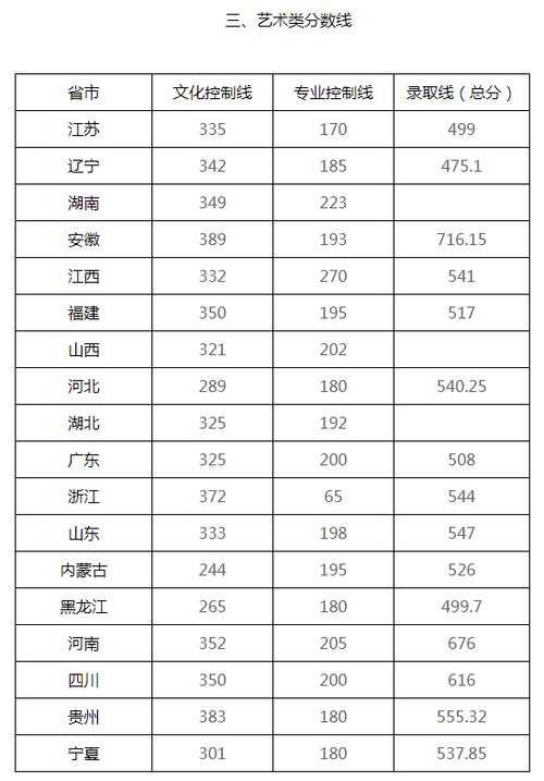 2021高考南京工程学院录取分数线？（南昌工程学院美术系录取分数线）-图1