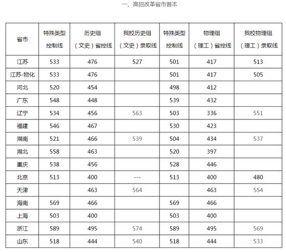 2021高考南京工程学院录取分数线？（南昌工程学院美术系录取分数线）-图2