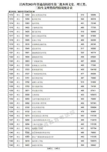 2018年江西省理科一批次投档分数线？（江西的二本大学录取分数线）-图1