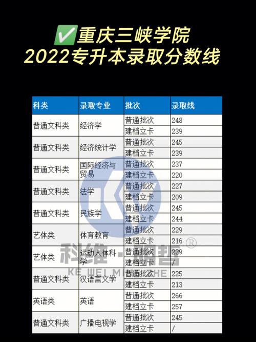 2023湖北三峡大学各专业分数线？（2016重庆三峡学院录取分数线）-图1