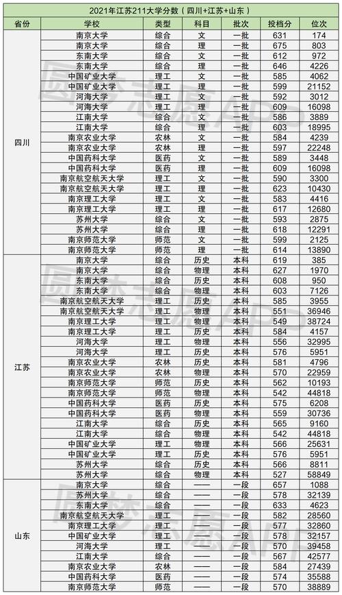 江苏一本公办大学有哪些？（江苏非211较好的一本大学排名及分数线）-图2