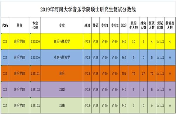 河南大学音乐研究生好考吗（河南大学复试分数线音乐学院）-图1