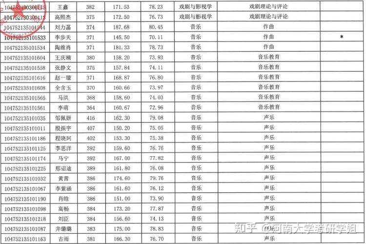 河南大学音乐研究生好考吗（河南大学复试分数线音乐学院）-图2