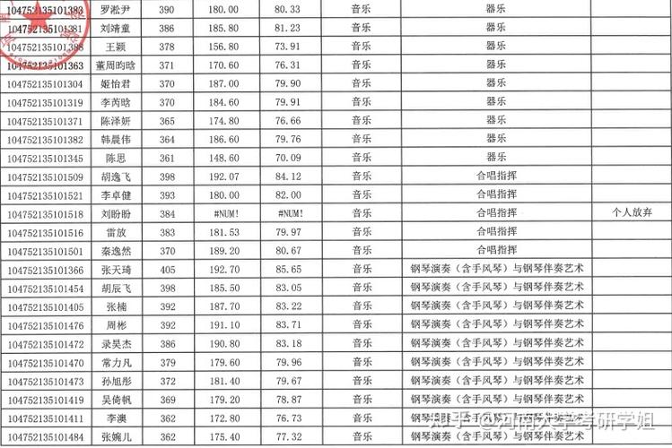 河南大学音乐研究生好考吗（河南大学复试分数线音乐学院）-图3