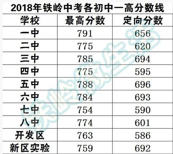 2023铁岭高考文理科状元多少分各处自哪所高中？（铁岭艺考文化课分数线）-图1