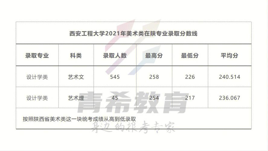 2020艺术高考分数线是多少？（天津2020摄影艺考分数线）-图1