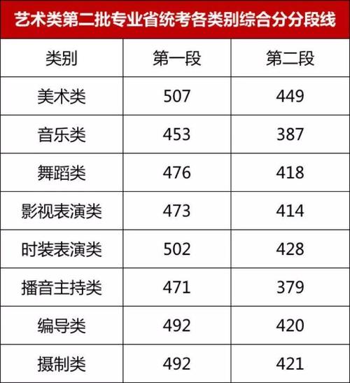 2020艺术高考分数线是多少？（天津2020摄影艺考分数线）-图3