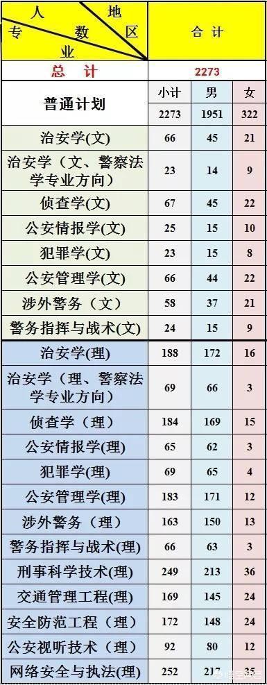 二本警察学院录取线？（2018二本警察大学分数线）-图3