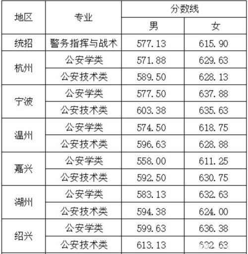 二本警察学院录取线？（2018二本警察大学分数线）-图2