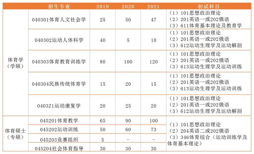 体育统招92分能上什么大学？（2019年哈体院体育生分数线）-图2