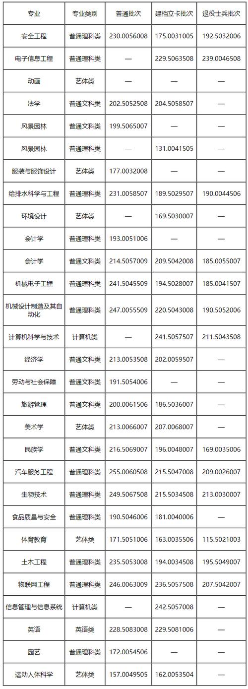 重庆三峡学院2020师范专业多少分录取？（重庆三峡学院2020理科录取分数线）-图3