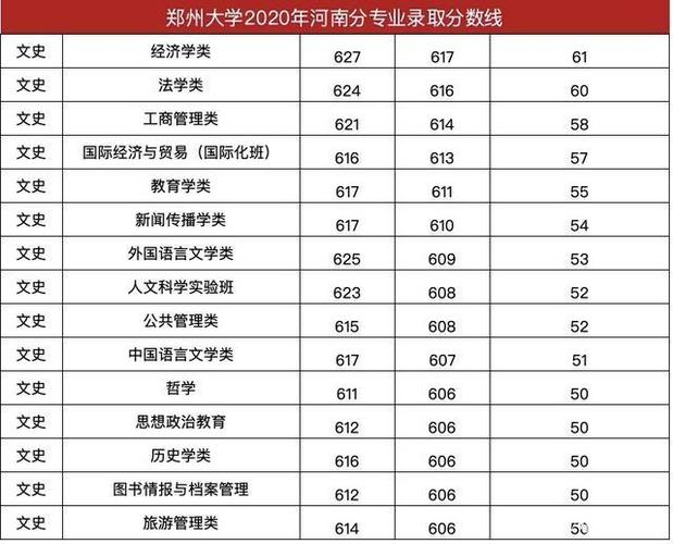 2020年河南大学录取分数线？（2020郑州大学研究生录取分数线多少）-图1