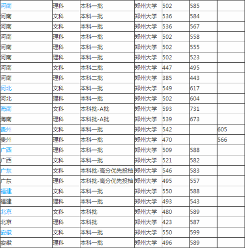 2020年河南大学录取分数线？（2020郑州大学研究生录取分数线多少）-图3