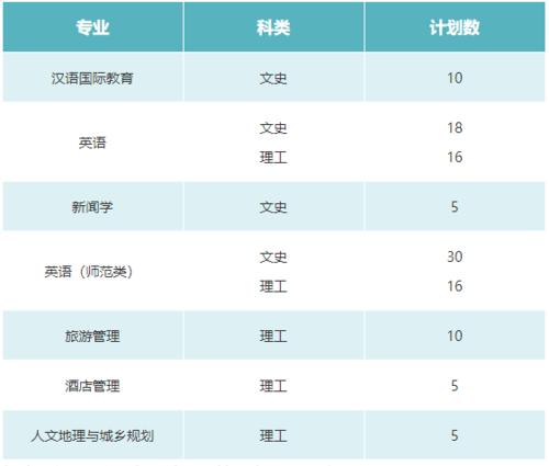 西外2021考研356能上高翻吗？（广州西外高中重点班分数线）-图2