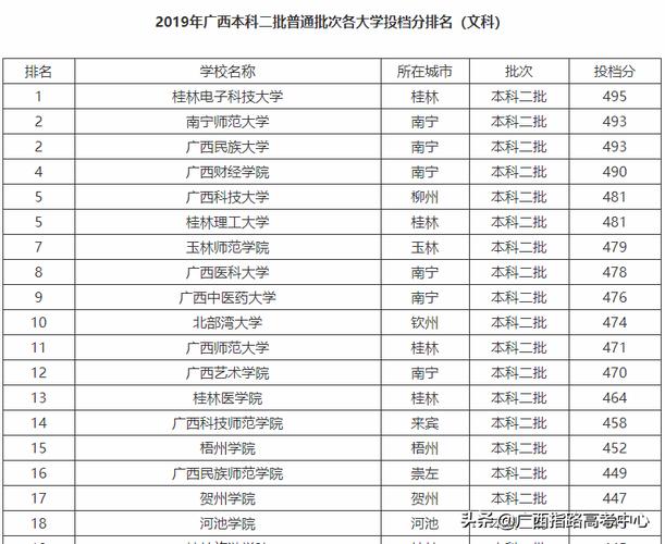 2023年高考文科400分能上什么大学？（400分左右的广西文科大学排名及分数线）-图1