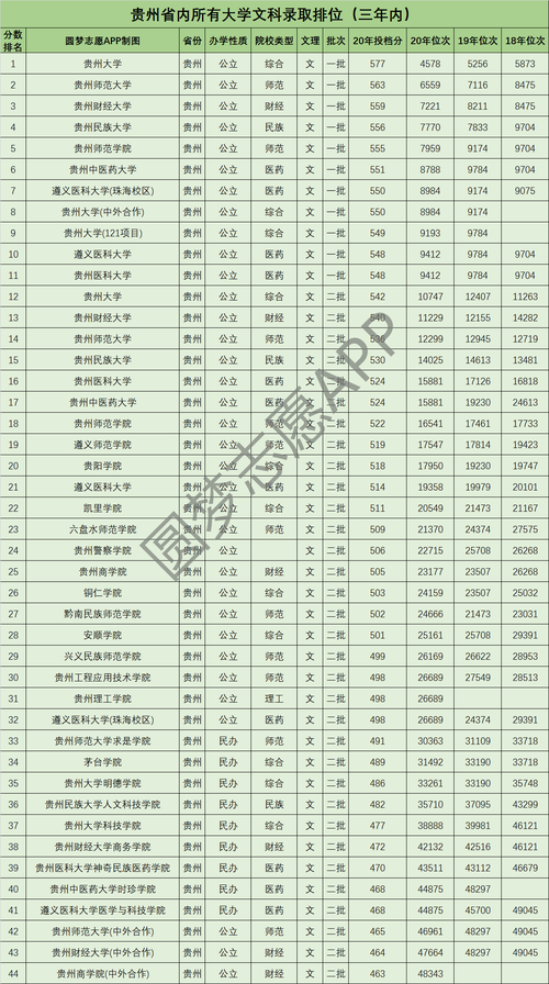 1993年贵州高考分数线？（贵州省历年二本理科分数线）-图1