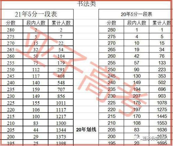 2021年山西书法联考分数线？（预计2020年书法分数线山西）-图2