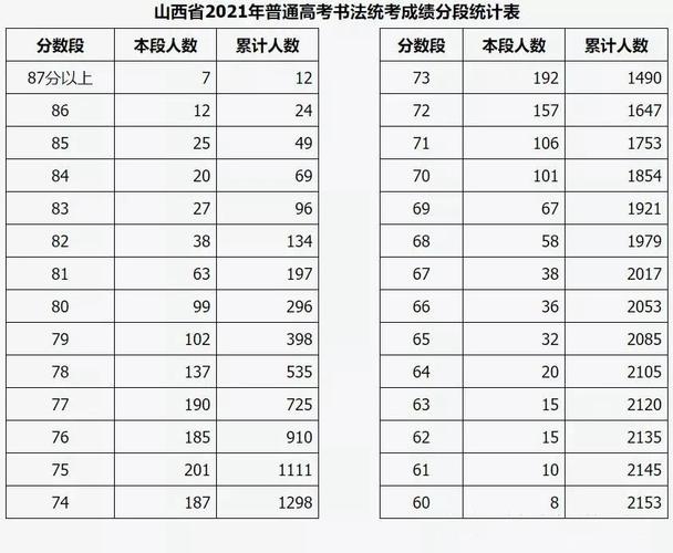 2021年山西书法联考分数线？（预计2020年书法分数线山西）-图1