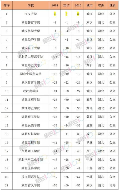 2020文史类二本大学排名及分数线？（考上一个普通二本大学排名及分数线）-图3