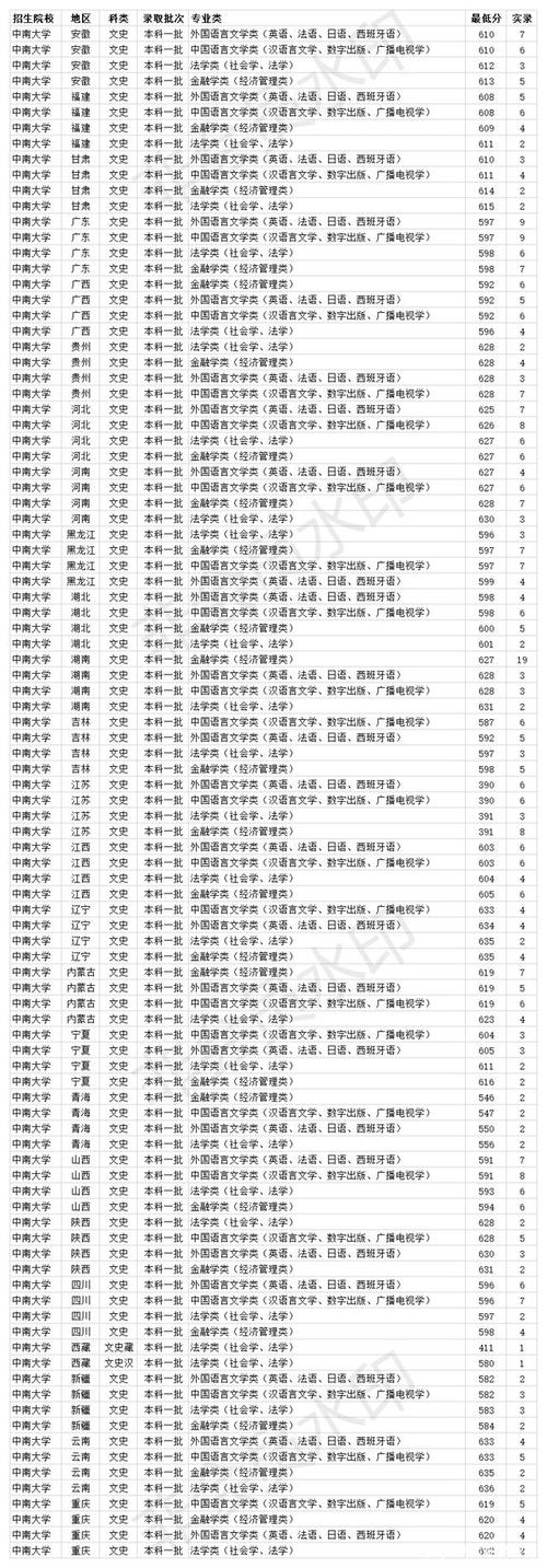 中南大学王牌专业及录取分数？（大学王牌专业及分数线）-图1