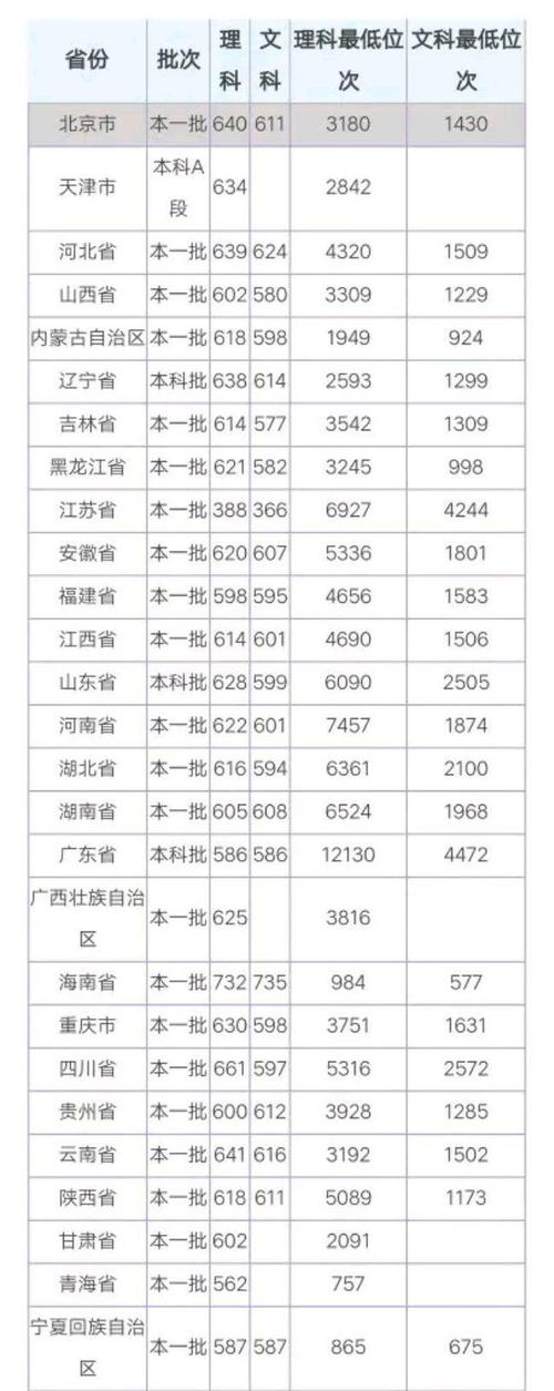 2018年西工大河南录取分数？（2019西北工业大学美术河南录取分数线）-图3