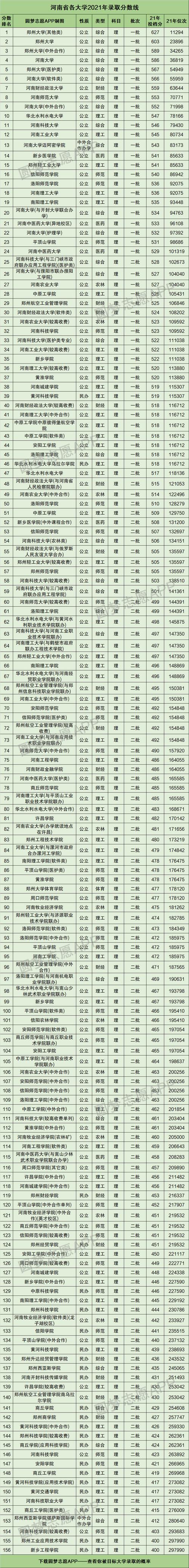 河南大学体育单招2021年分数线？（河南大学理科体育生录取分数线）-图1