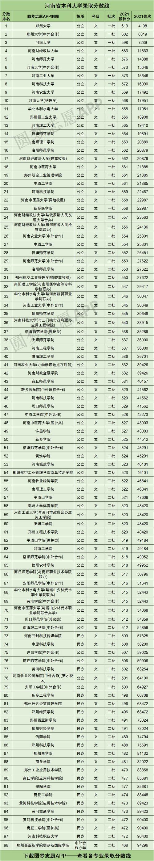 河南大学体育单招2021年分数线？（河南大学理科体育生录取分数线）-图2