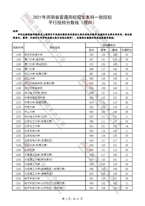 河南大学体育单招2021年分数线？（河南大学理科体育生录取分数线）-图3