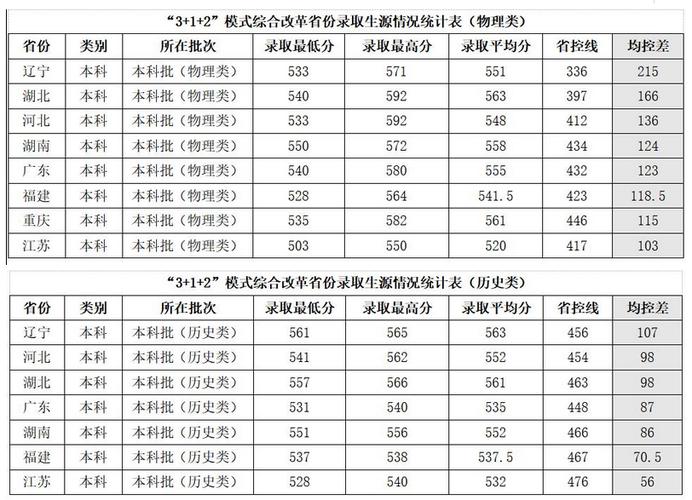 兰州交通大学2020专科录取分数线？（甘肃2o2o文科二批分数线）-图3