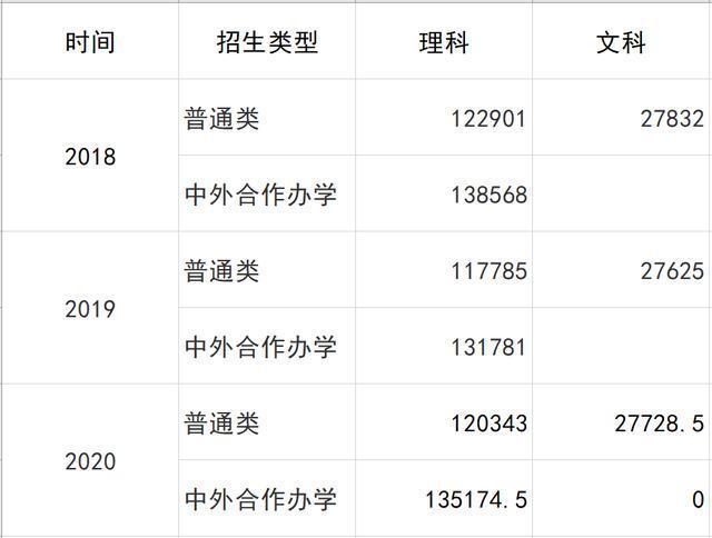 南昌工程学院二本今年大概多少分录取呢？会降分吗？（南昌工程学院2020湖南分数线）-图1