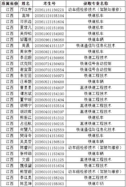 江西交通铁路职业技术学院怎么样？（江西交通职业技术学院2020录取分数线）-图2