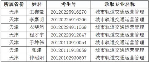 江西交通铁路职业技术学院怎么样？（江西交通职业技术学院2020录取分数线）-图3