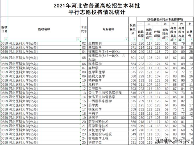 2021河北医大成人高考录取分数线？（河北成人高考河北软件录取分数线）-图2