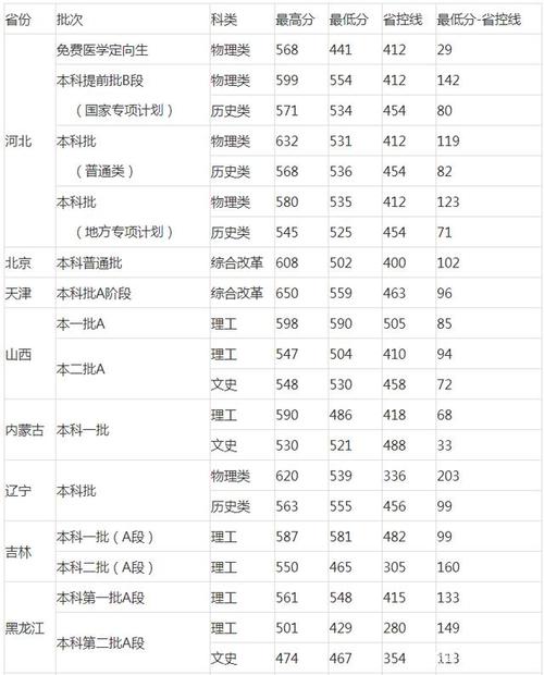 2021河北医大成人高考录取分数线？（河北成人高考河北软件录取分数线）-图1