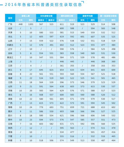 2020年广州中医药大学卫生专项录取线？（广州中医院2019分数线）-图3