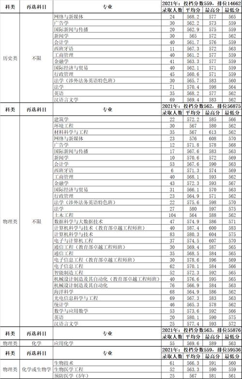 2021汕头大学多少分能进？（2016年汕头大学录取分数线）-图2