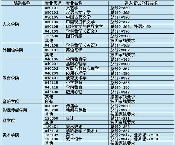 湖南师范大学的2011年旅游管理专业考研分数线是多少？（上海师范大学旅游管理考研分数线）-图1