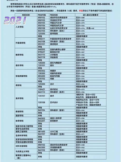 湖南师范大学的2011年旅游管理专业考研分数线是多少？（上海师范大学旅游管理考研分数线）-图3