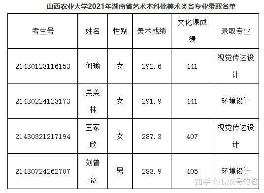 四川师范大学出过哪些名人？（北京师范大学2013年音乐专业录取分数线）-图1