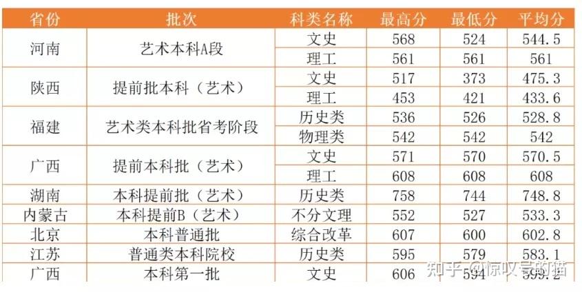 四川师范大学出过哪些名人？（北京师范大学2013年音乐专业录取分数线）-图3