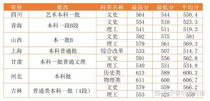 四川师范大学出过哪些名人？（北京师范大学2013年音乐专业录取分数线）-图2