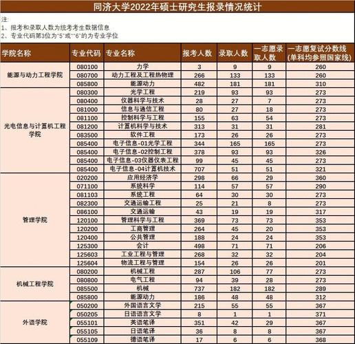 本人想考上海理工大学的制冷与低温工程？（中国科学技术大学制冷与低温工程考研分数线）-图3