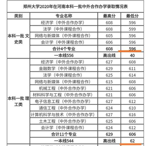 2021年河南大学分数线？（2016郑州大学分数线）-图3