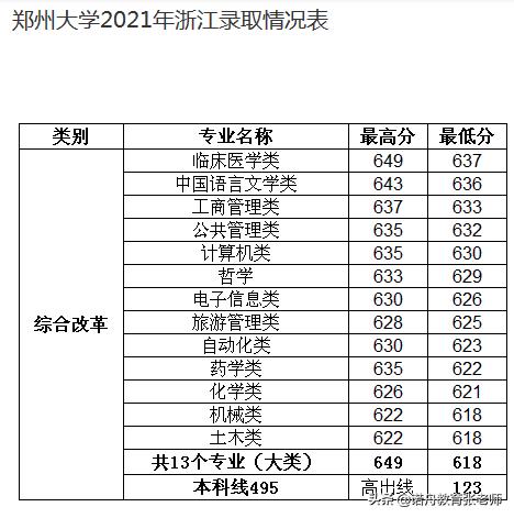 2021年河南大学分数线？（2016郑州大学分数线）-图2