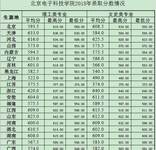 丽景电子科技有限公司怎么样？（北京电子科技学院2015年录取分数线）-图1