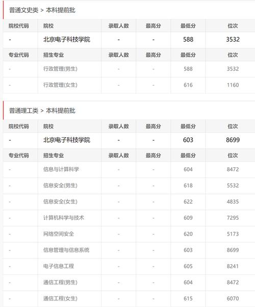 丽景电子科技有限公司怎么样？（北京电子科技学院2015年录取分数线）-图2